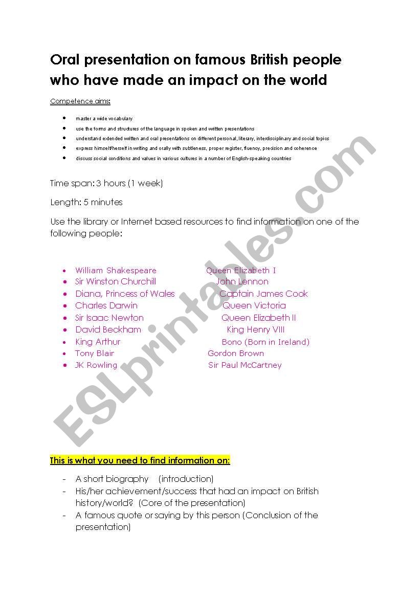 Oral project on famous British people