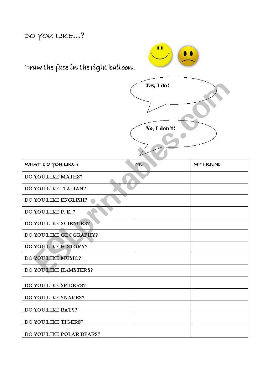 Do you like? Body parts/ to have got: worksheet for a possible class test