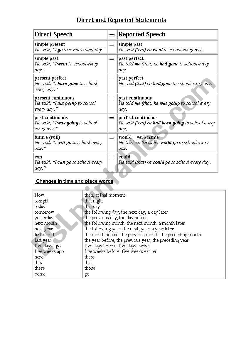 reported speech chart worksheet