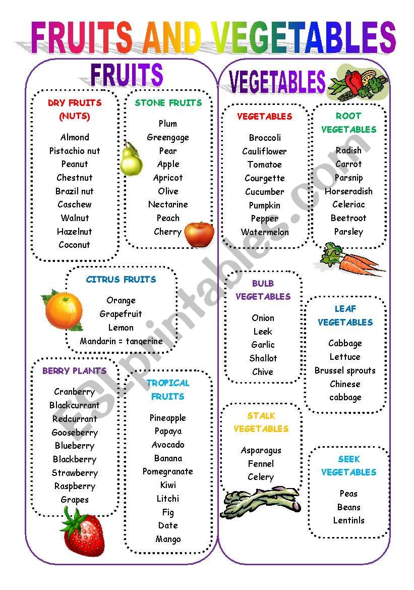 FRUITS AND VEGETABLES worksheet