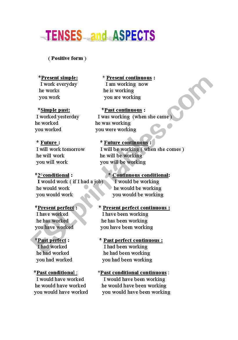 Tenses and aspects worksheet