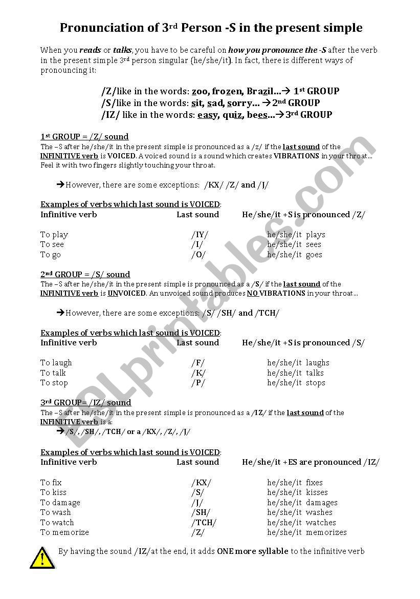 The pronounciation of the S 3rd person in present simple