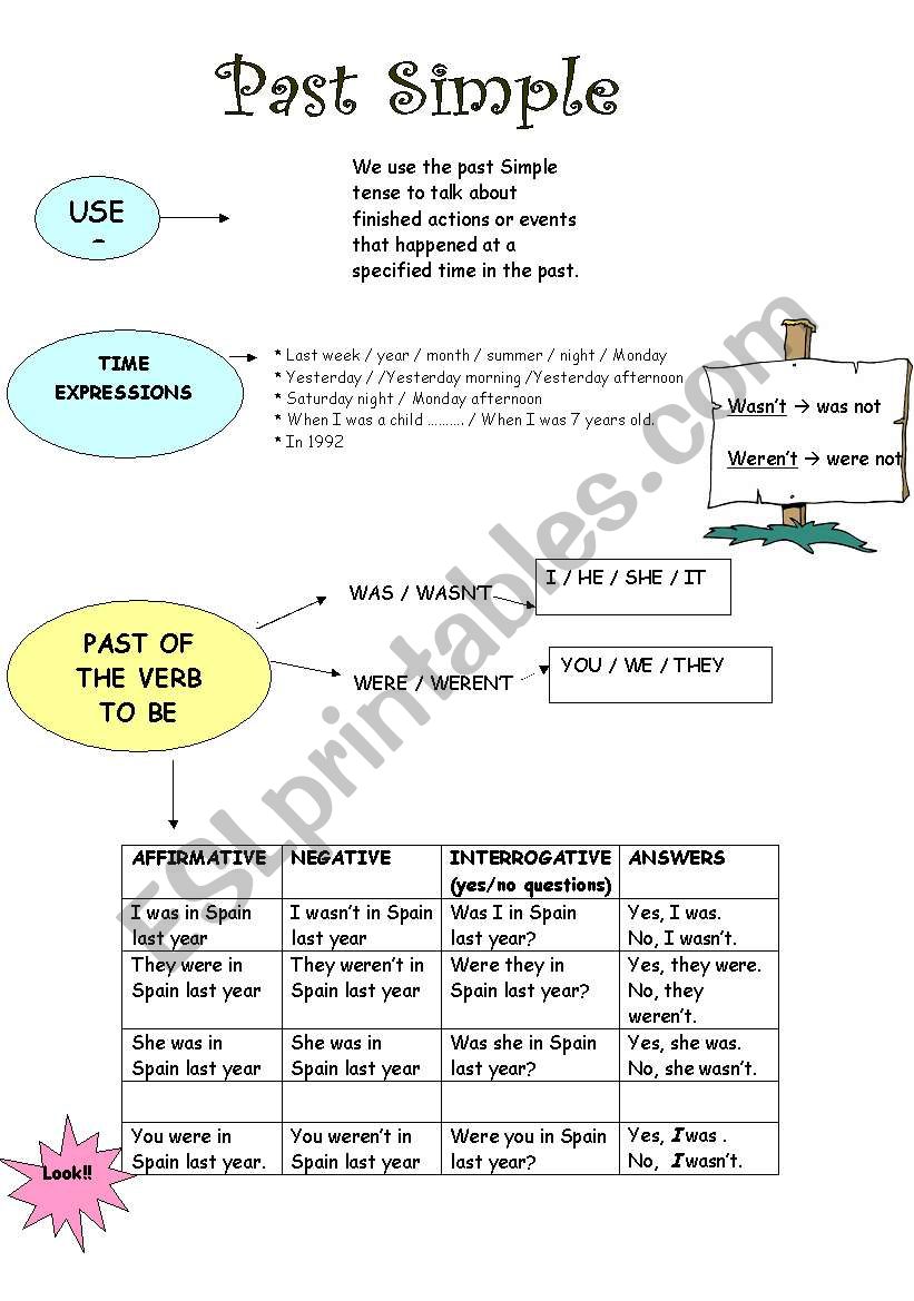 Past simple.. worksheet