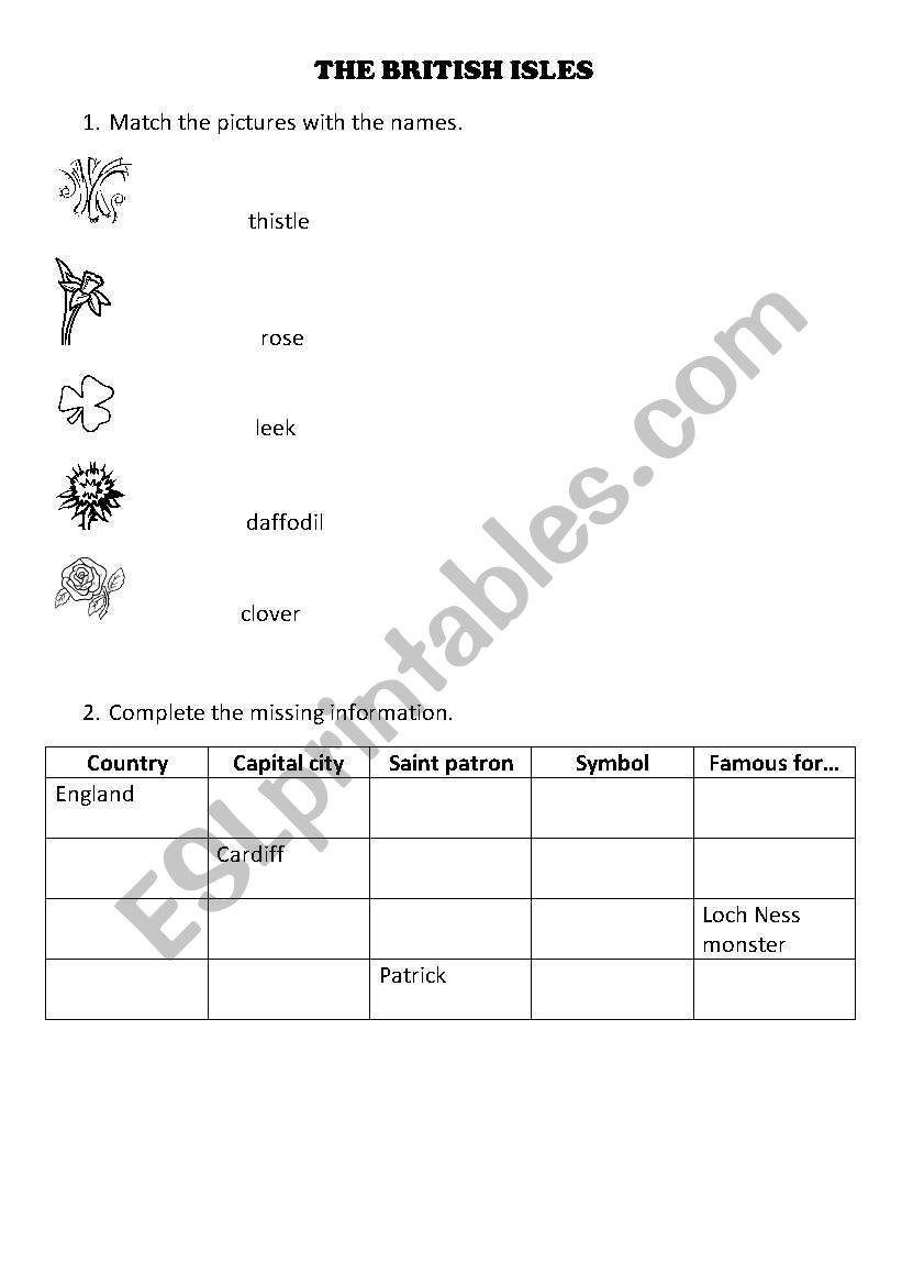 British Isles worksheet