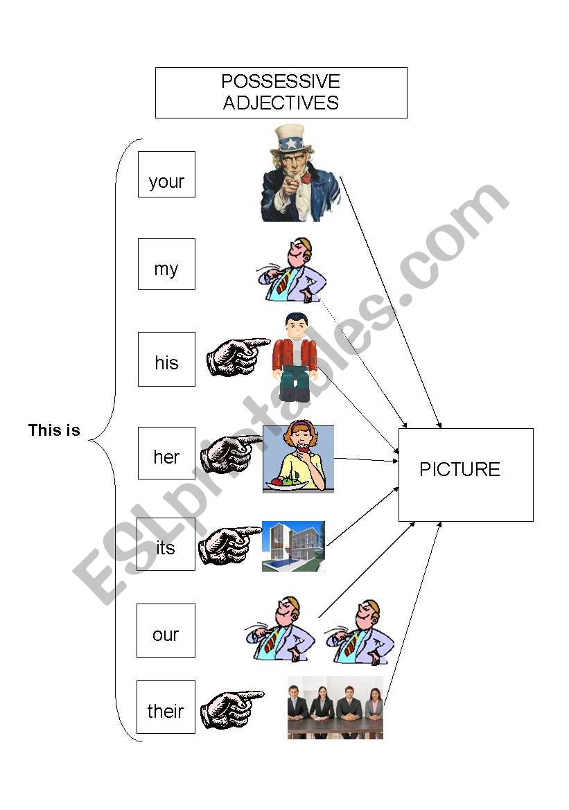 Possessive diagram worksheet