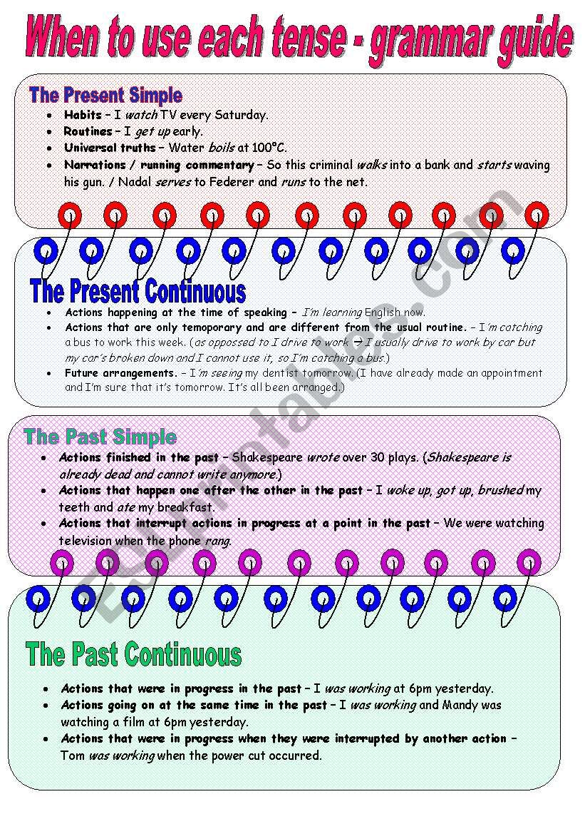 Tenses grammar guide worksheet