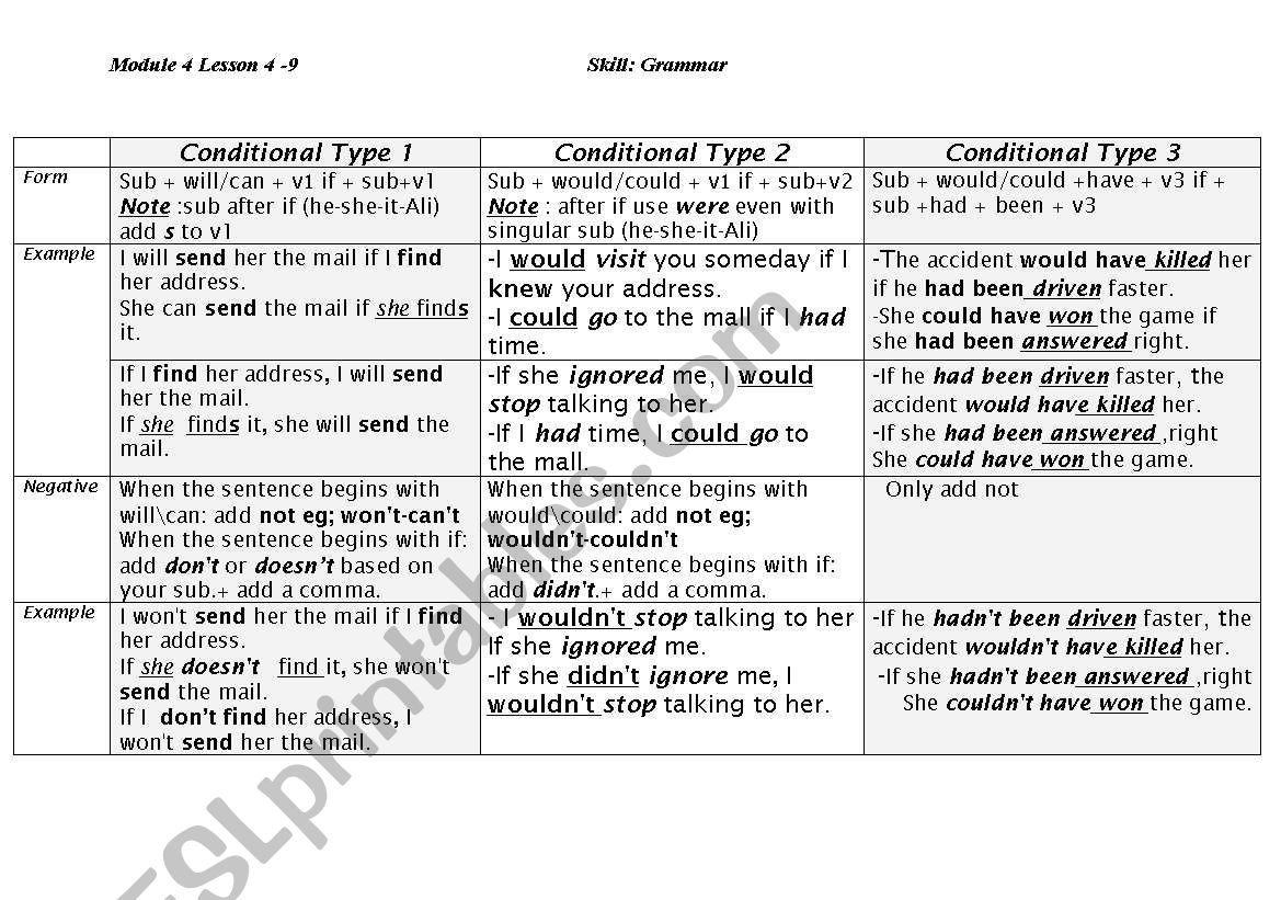 condional types worksheet