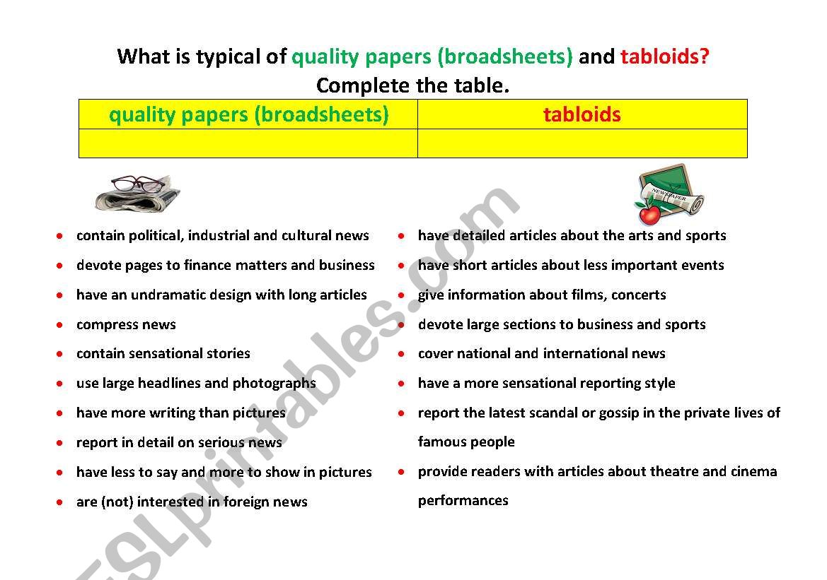 What is typical of quality papers (broadsheets) and tabloids?