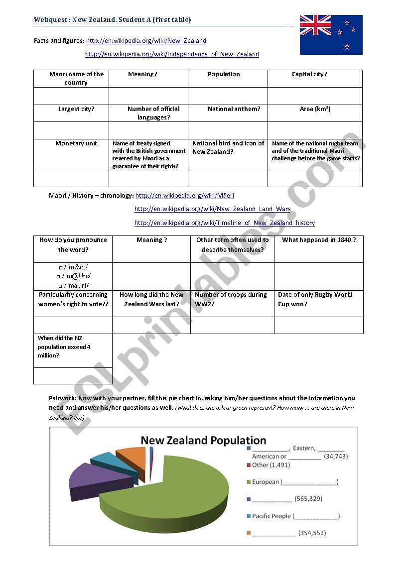 New Zealand Webquest A worksheet