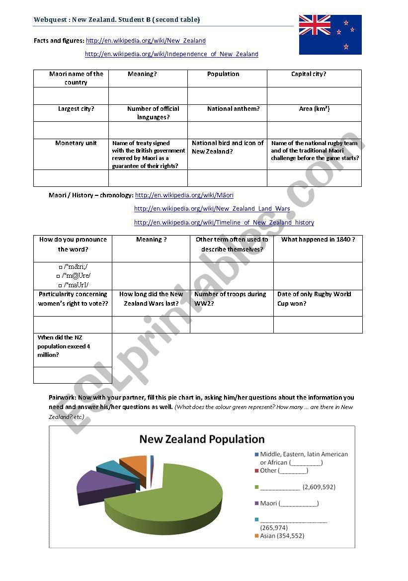 New Zealand Webquest B worksheet