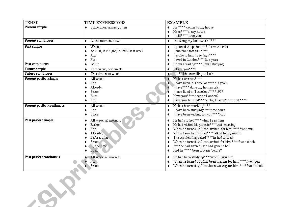 Verb Tenses worksheet