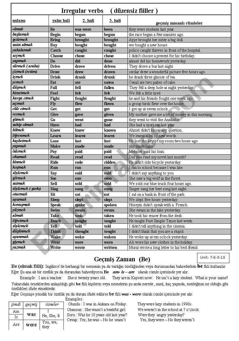 irregular verb( for Turkish Teachers)