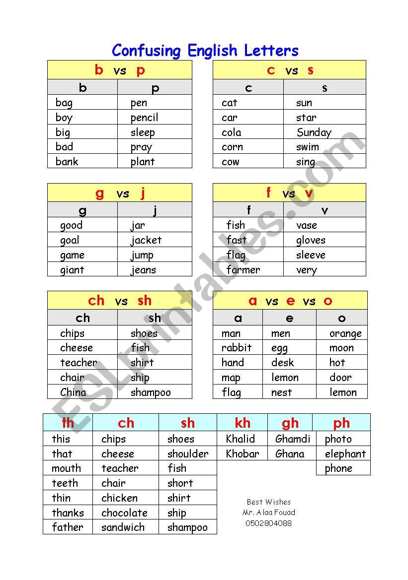 Confusing English Letters worksheet