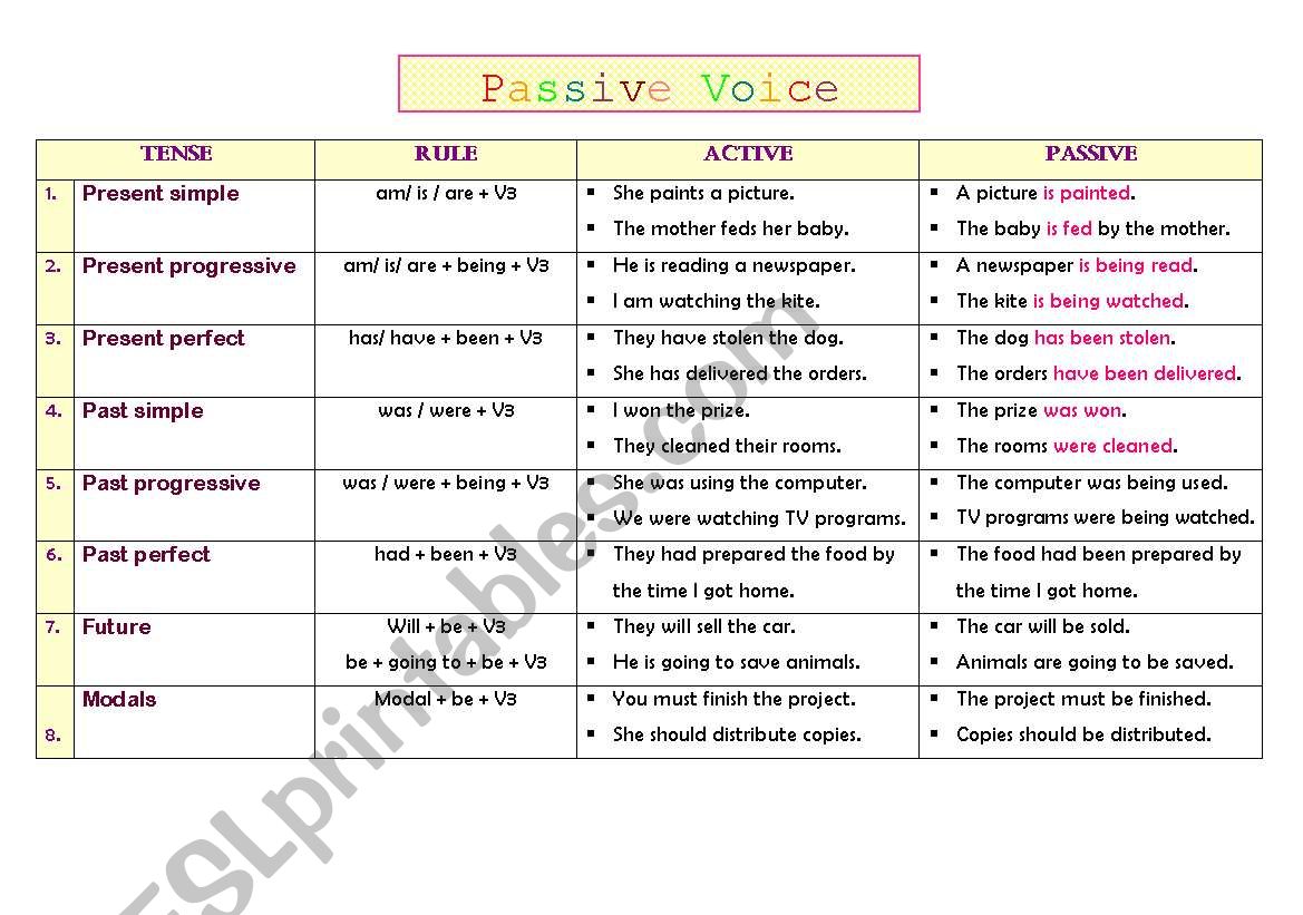 passive voice table worksheet