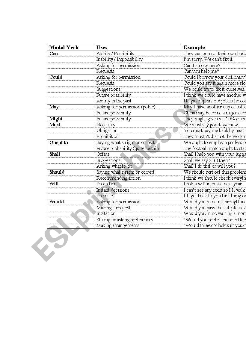 Modal Aux verb worksheet