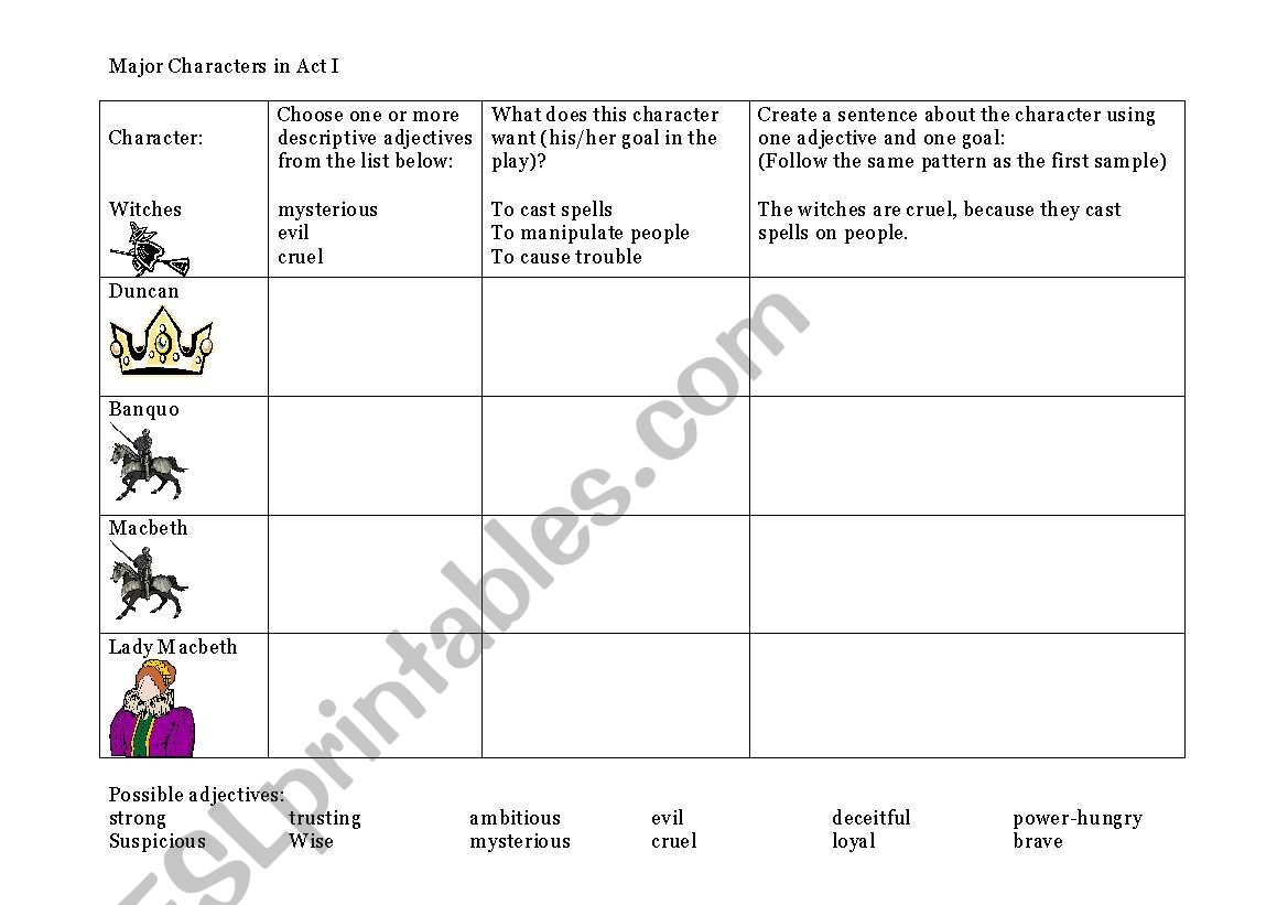 English Worksheets Macbeth Setting And Characters Act I