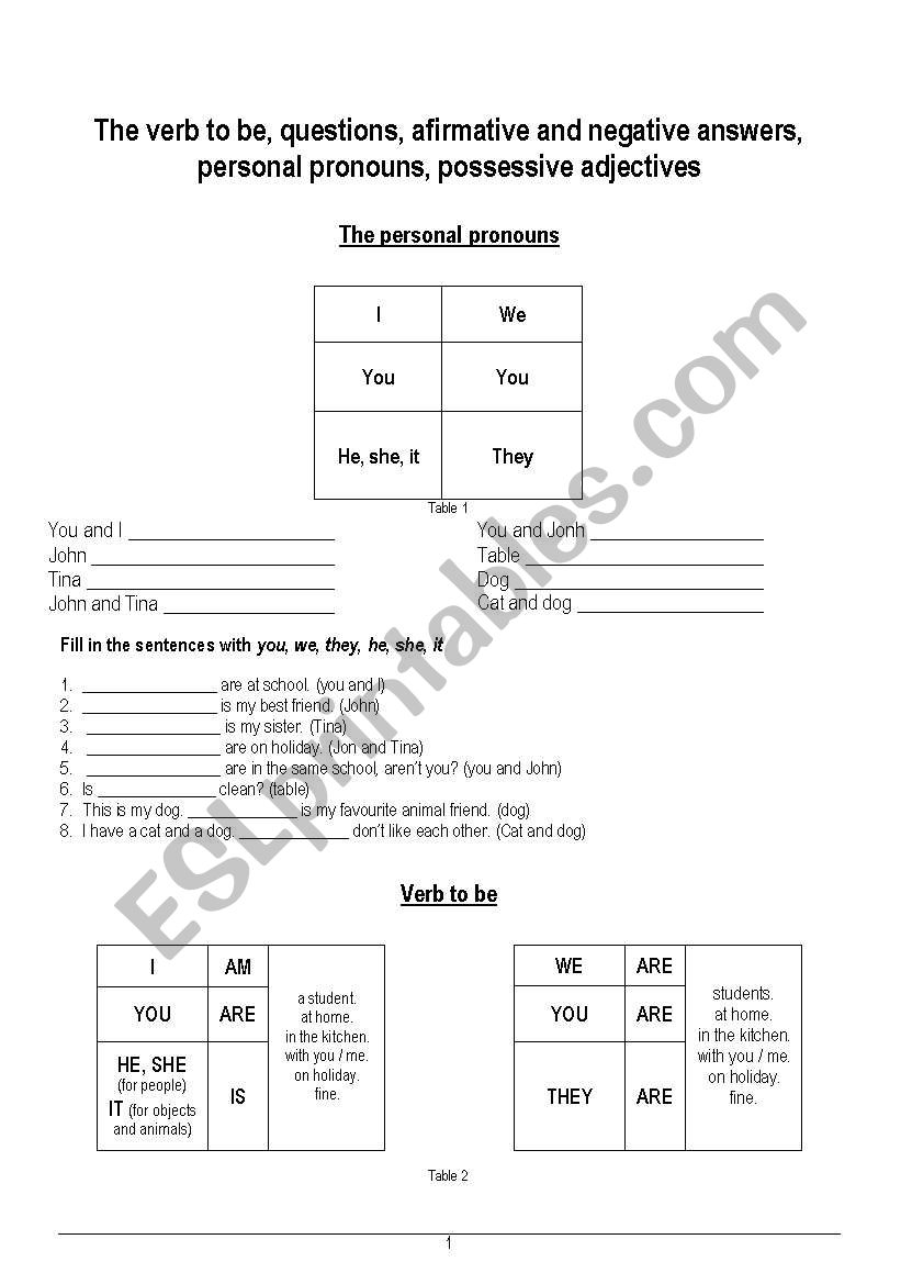 The verb to be, possessive adjectives, personal pronouns