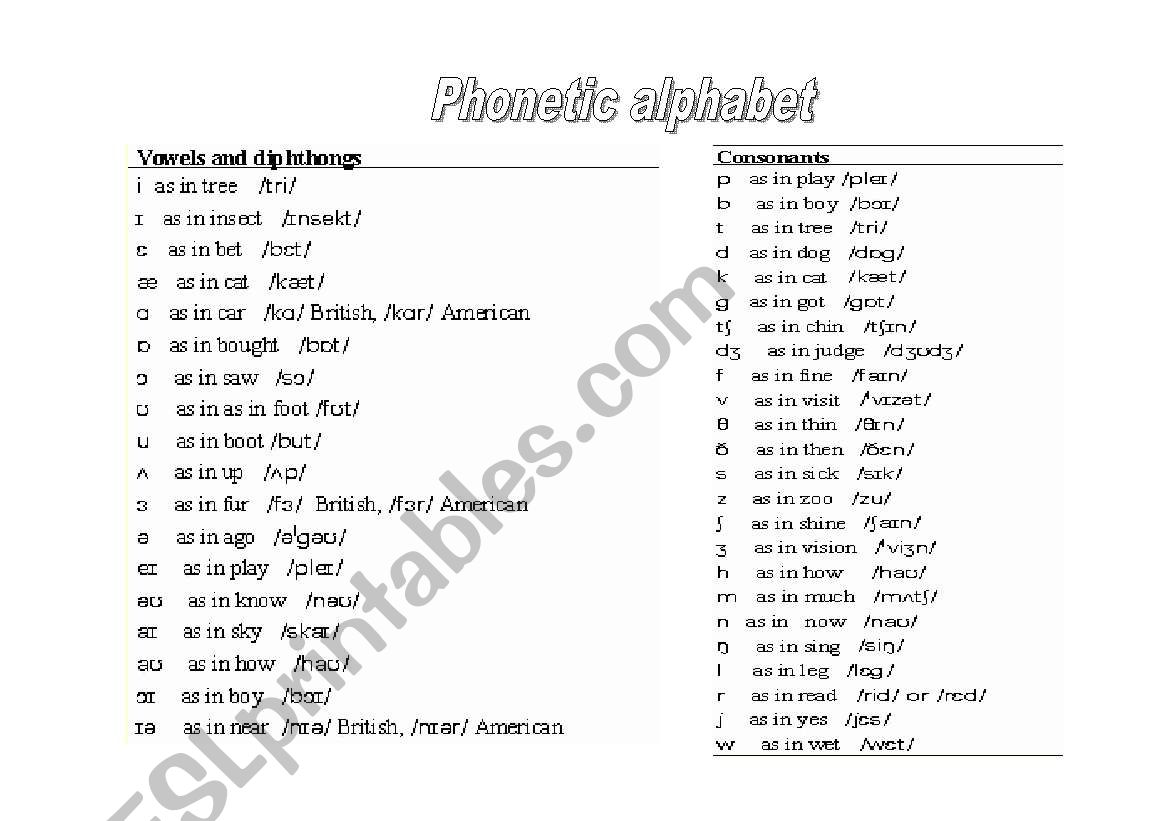 Phonetic alphabet worksheet