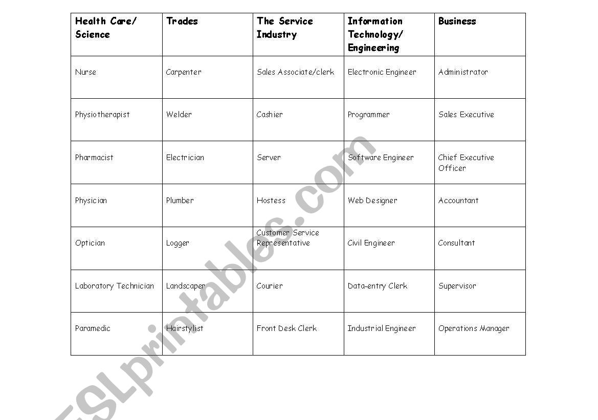 Categorize Jobs worksheet