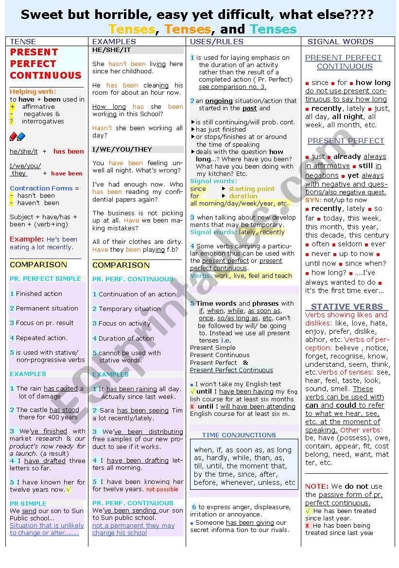 PRESENT PERFECT CONTINUOUS TENSE / Comparison with PR. PERFECT and PR. SIMPLE / STATE VERBS / AUTHENTIC AND ADVANCED USES