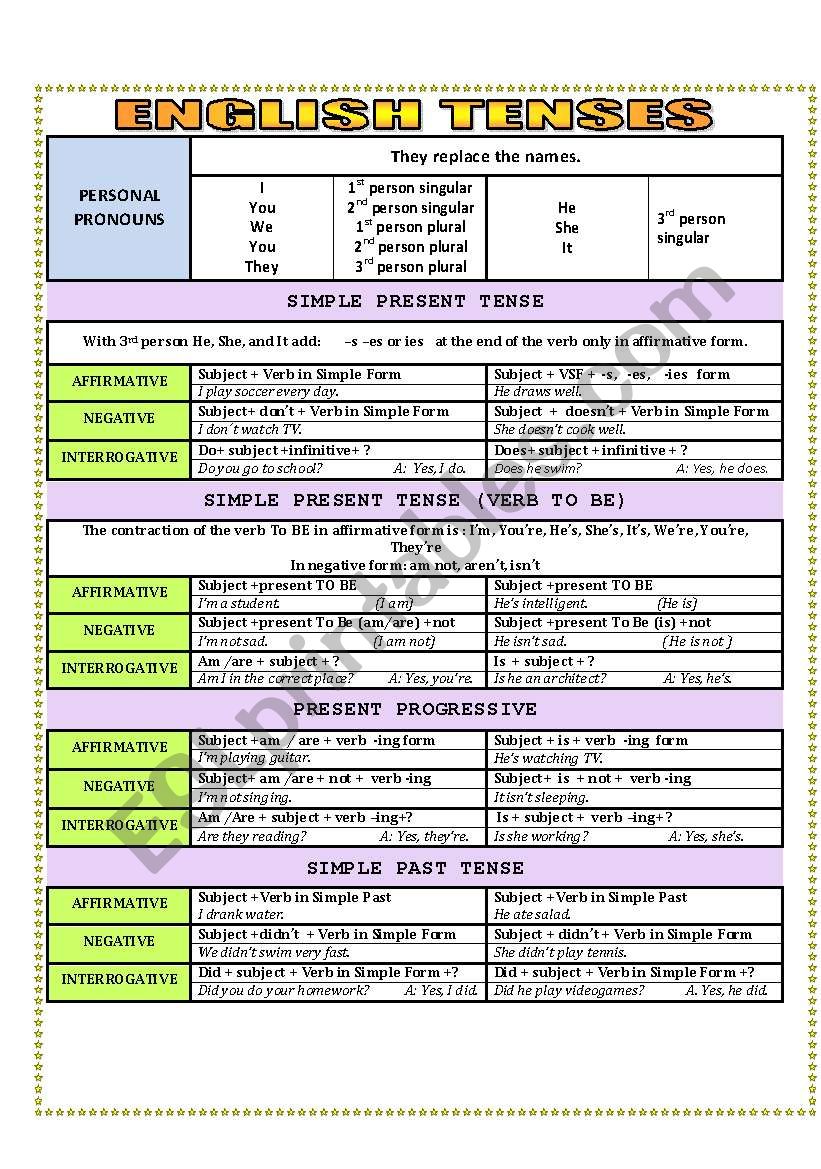 English tenses worksheet