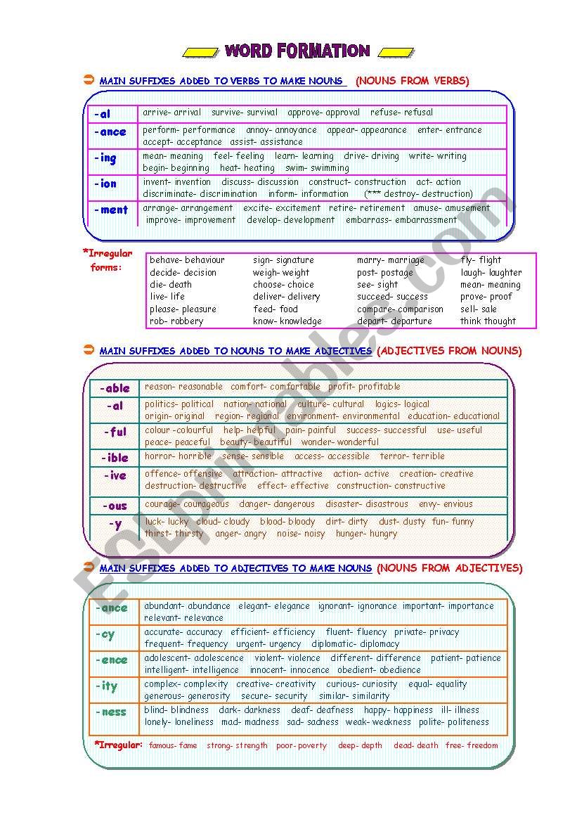 WORD FORMATION worksheet