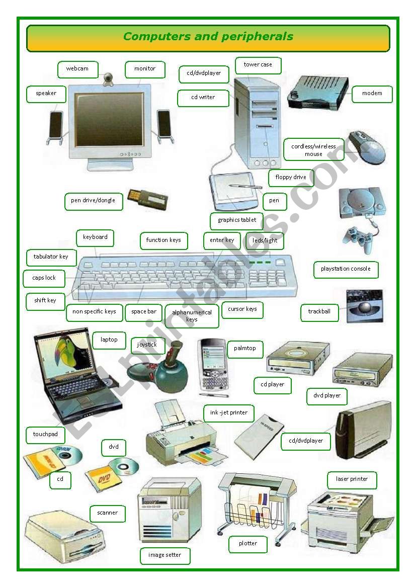 Computers and peripherals - Pictionary