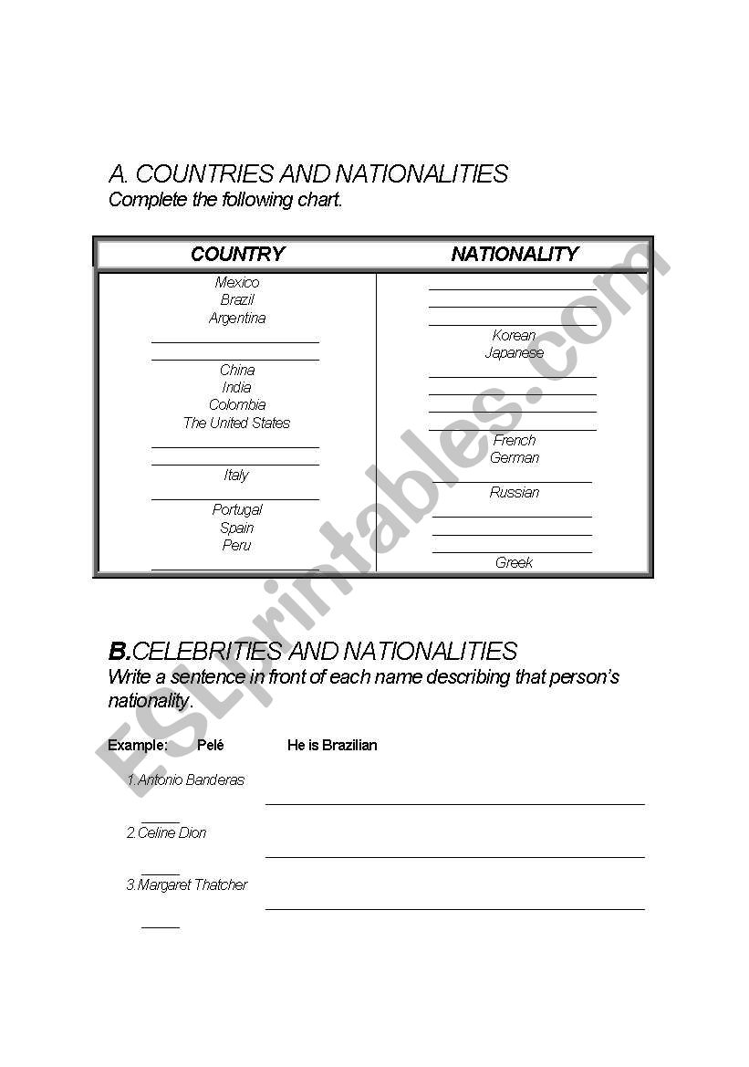countries and nationalities worksheet