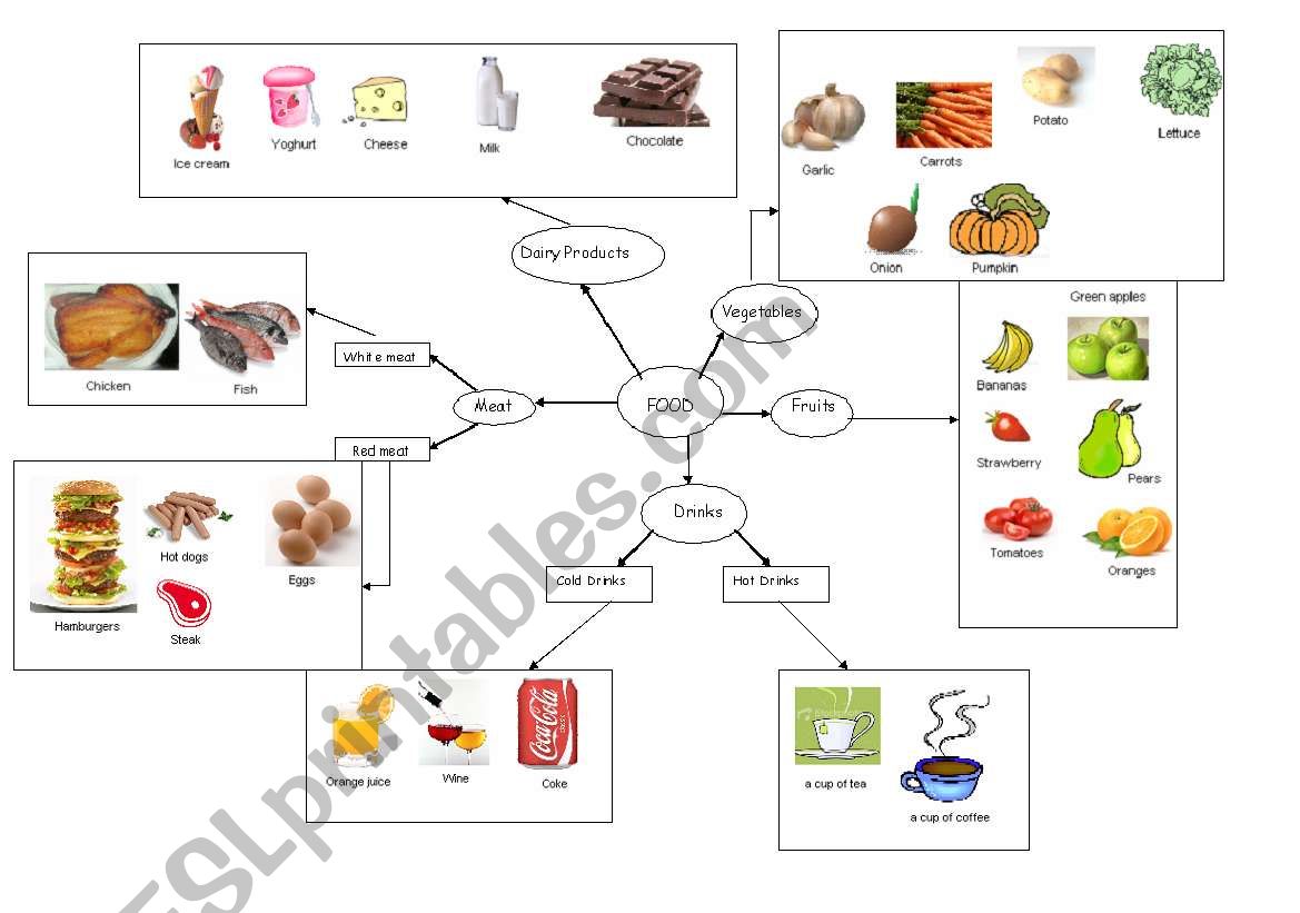 FOOD worksheet