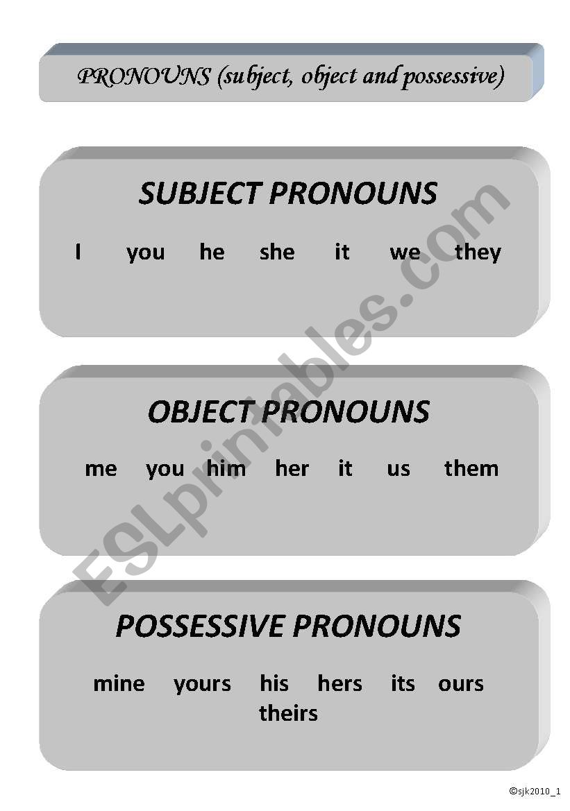 Pronouns (subject,object, possessive) part 3