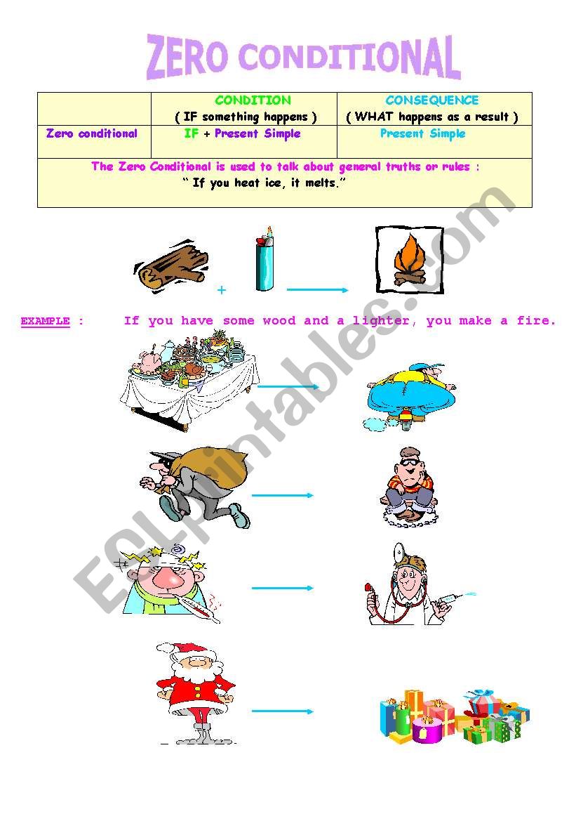 Zero conditional worksheet