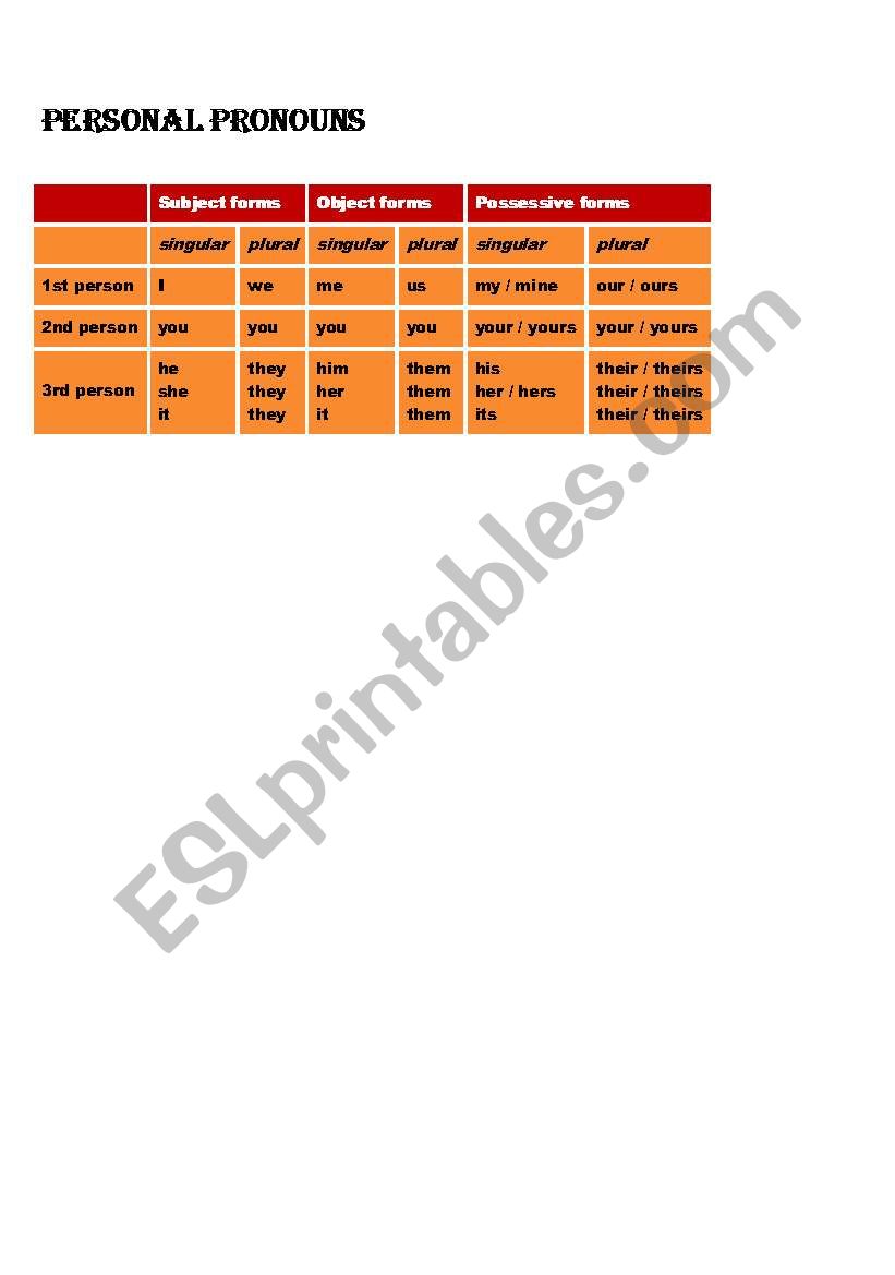 Personal Pronoun worksheet