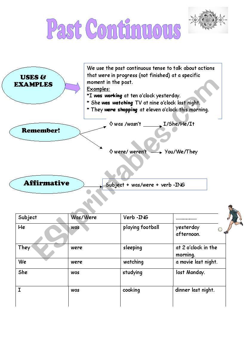 Past continuous: Grammar points plus excercises