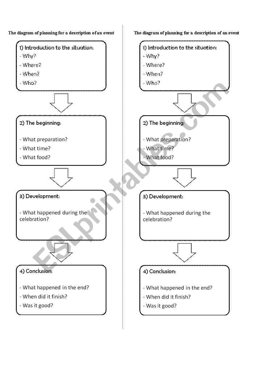 description of an event worksheet