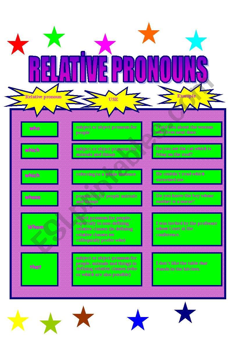 relative clauses worksheet