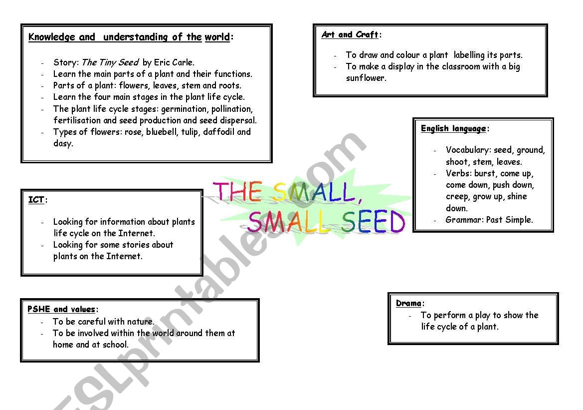 English worksheets: Great lesson plan about life cycle of a ...
