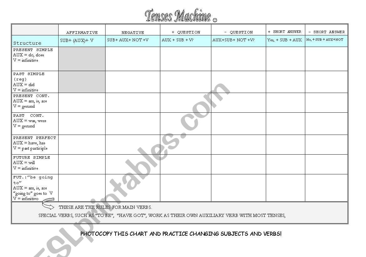 THE TENSE MACHINE worksheet