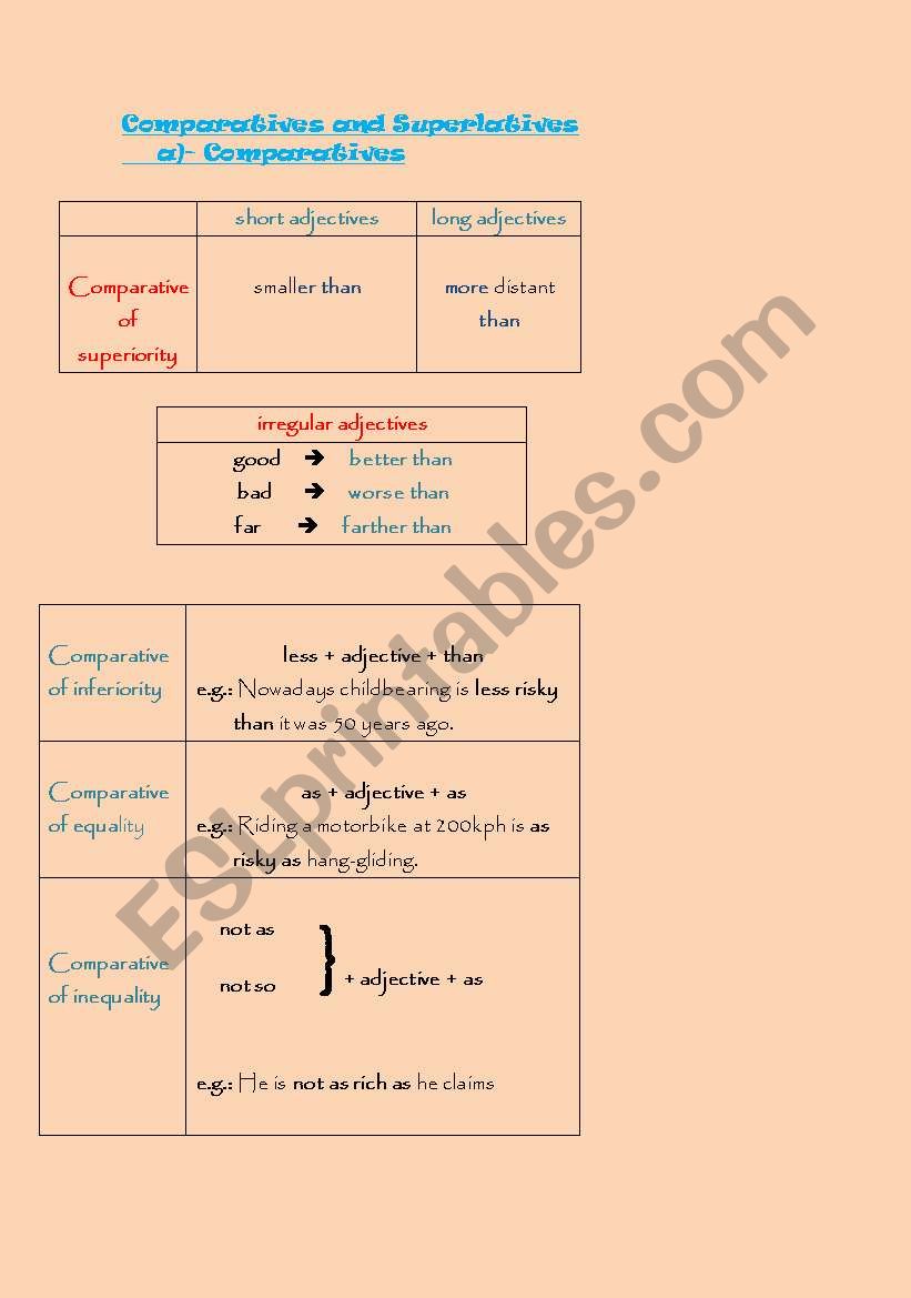 comparatives  and superlative form