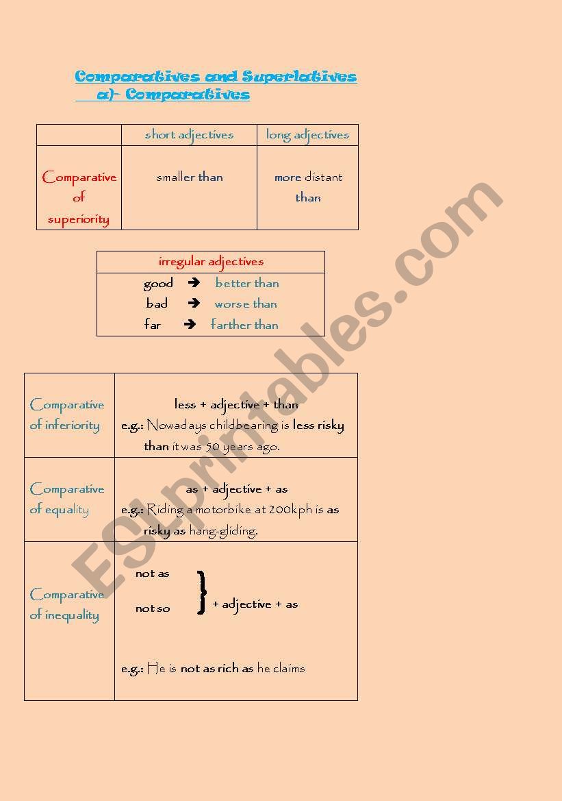 comparatives  and superlative form