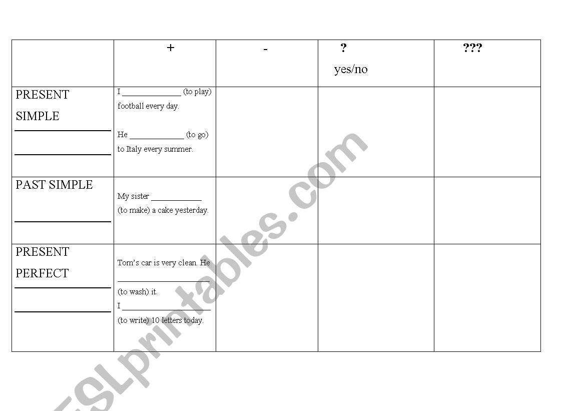 Consolidation of present simple, past simple and present perfect