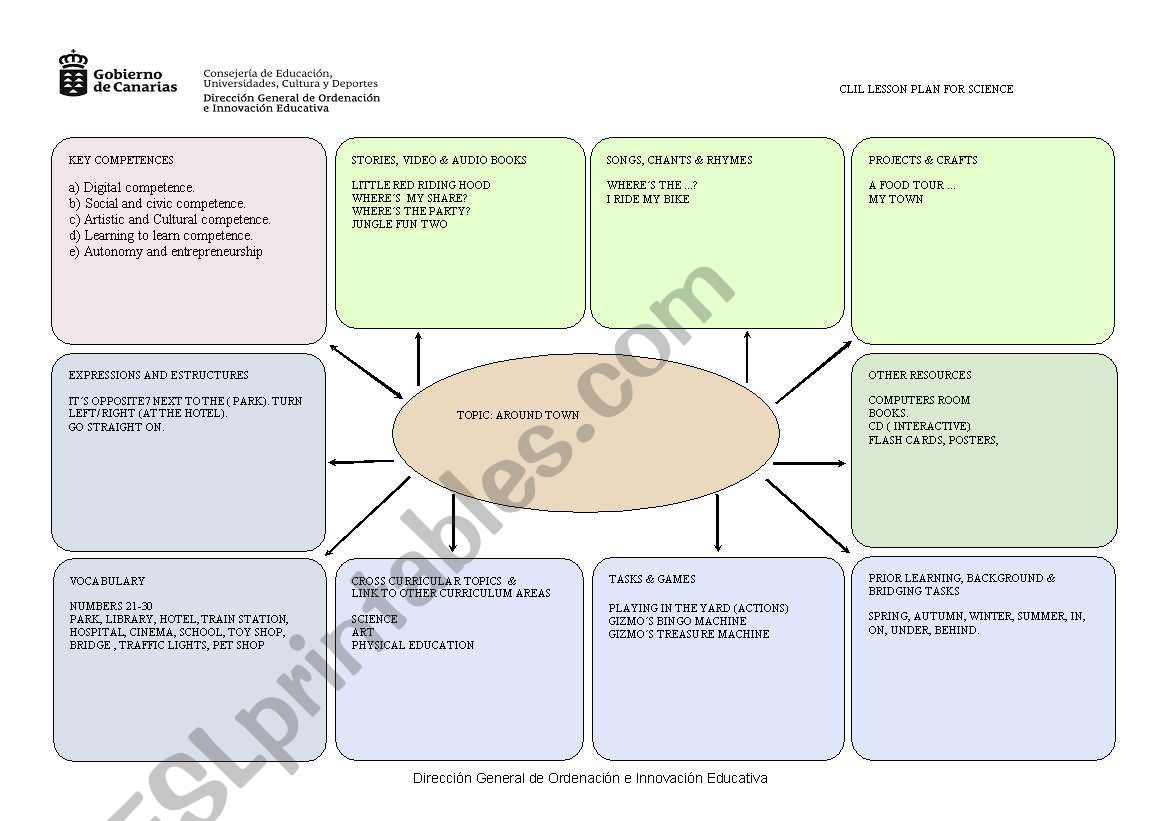 LESSON PLAN CEIP JUAN DEL RO worksheet