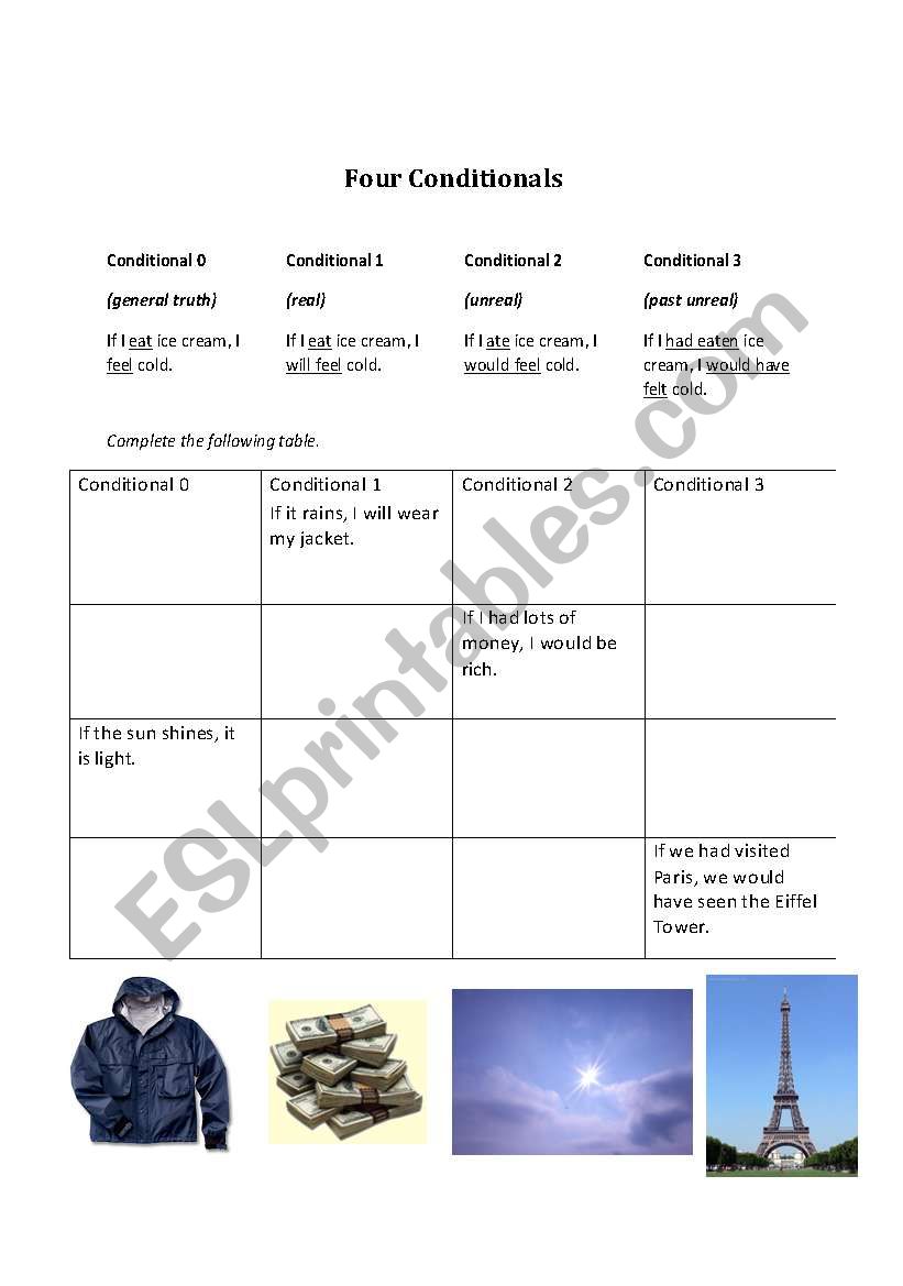 Four Conditionals worksheet