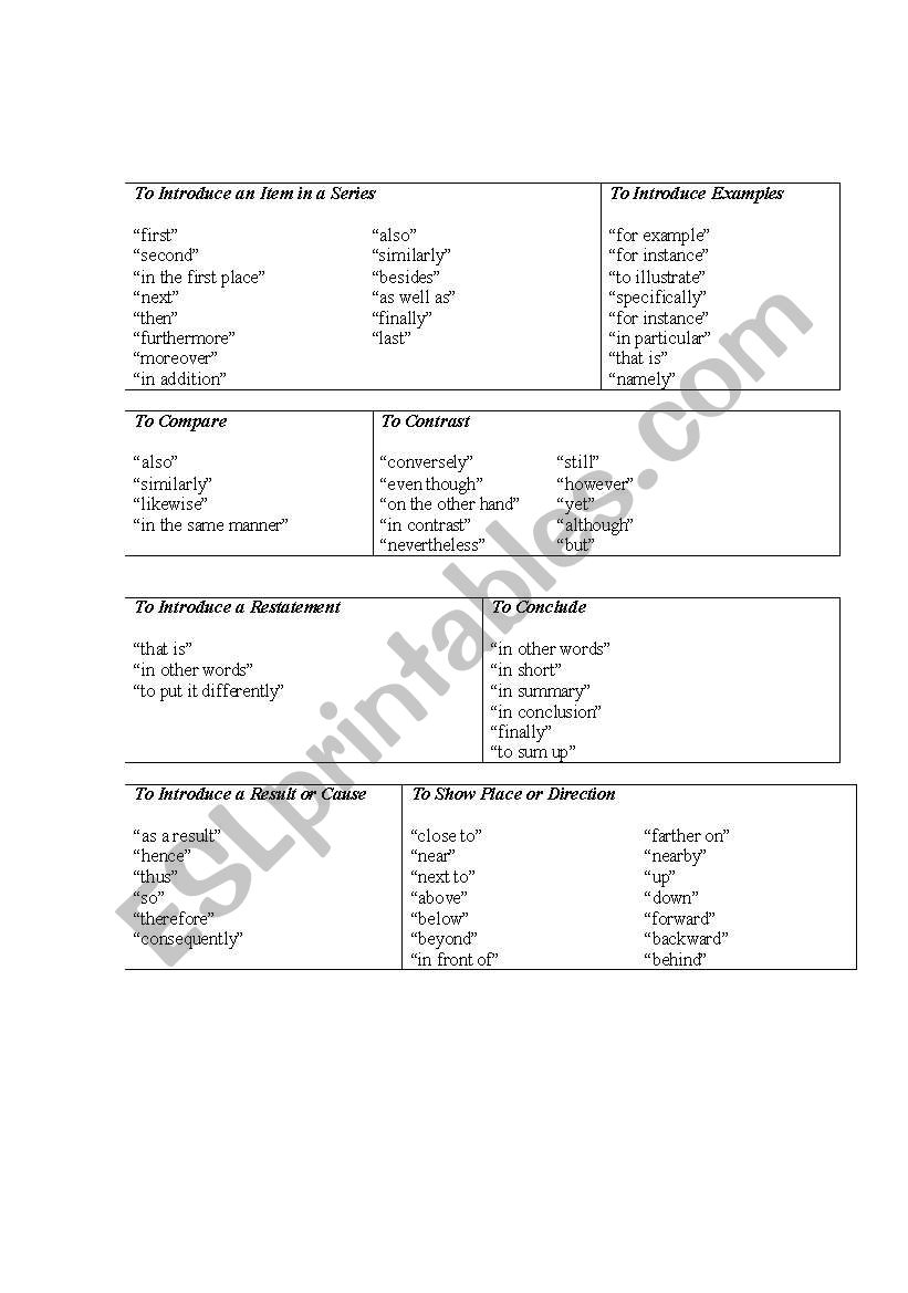 Transition words for public speaking in English