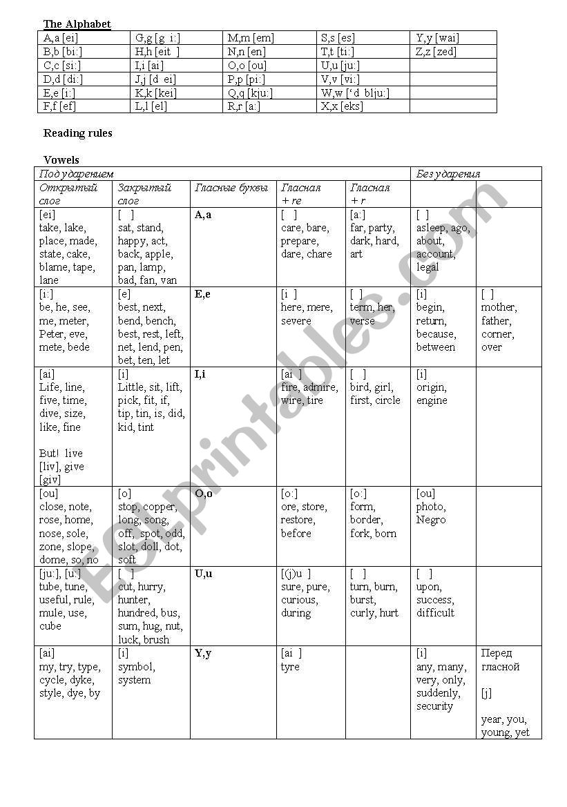 phonetics worksheet