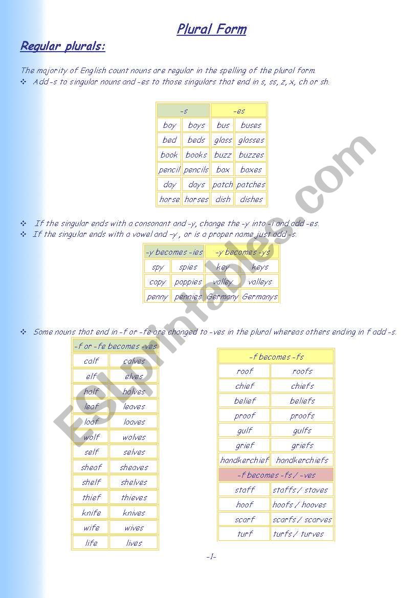 a-lesson-on-plural-forms-in-english-regular-and-irregular-foreign-words-too-esl-worksheet