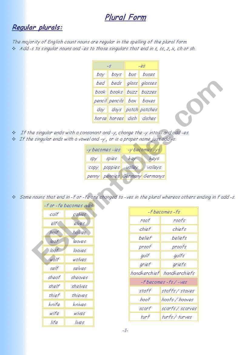 A lesson on plural forms in English (regular and irregular ,foreign words too)