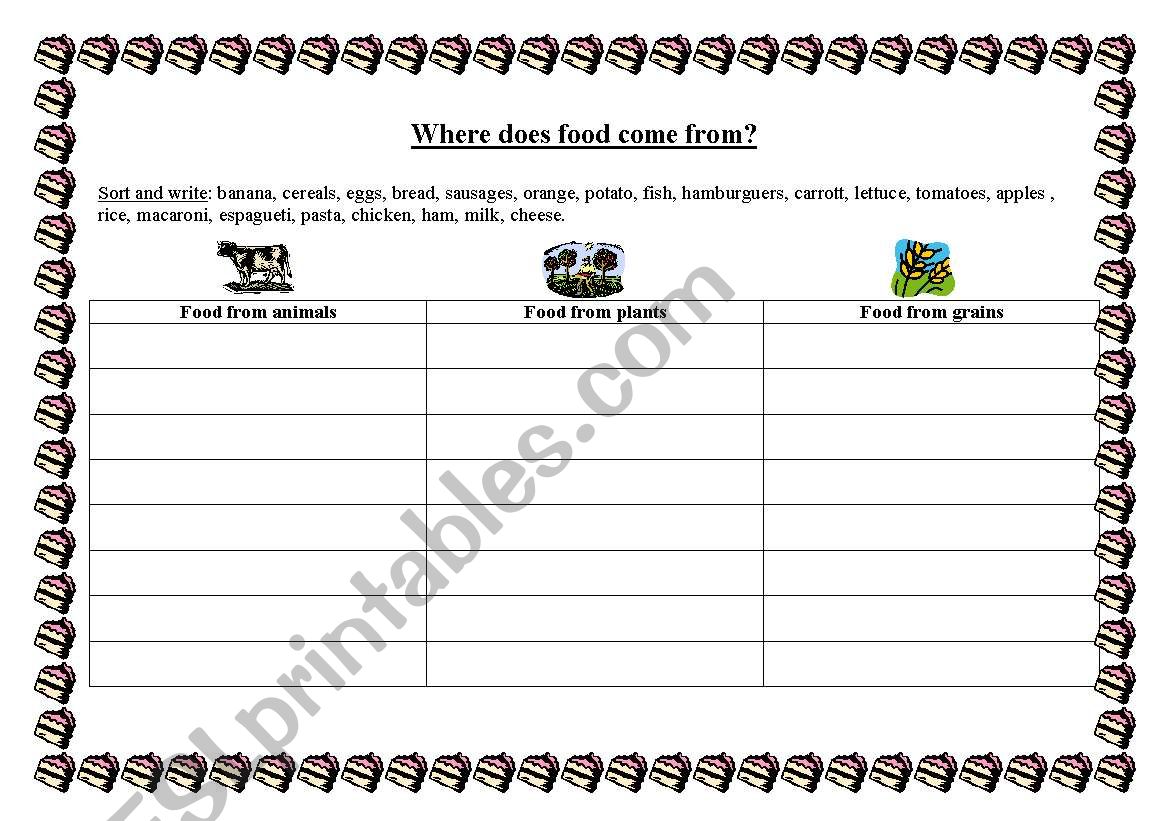 where does food come from? worksheet