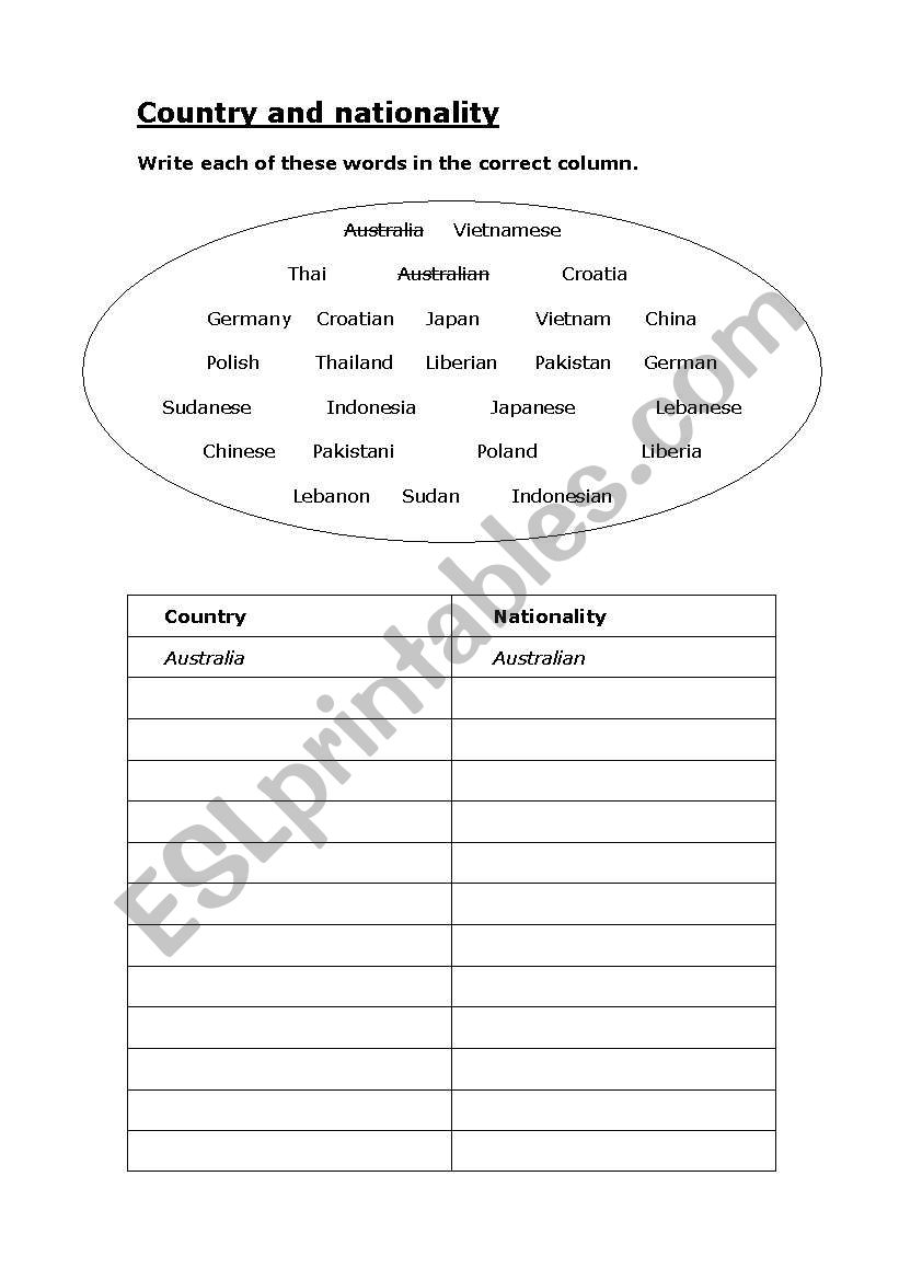 Country and nationality worksheet