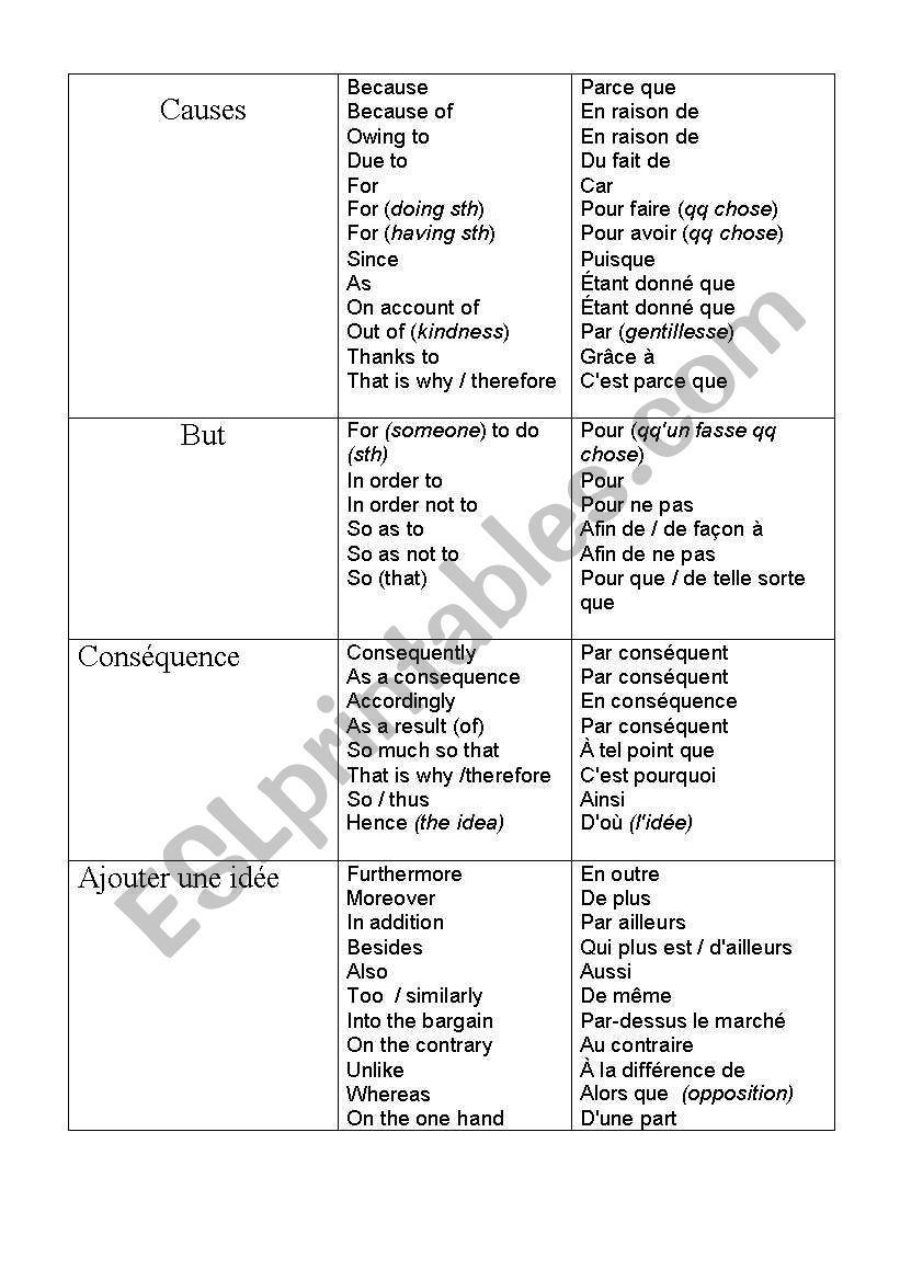 Connectors worksheet