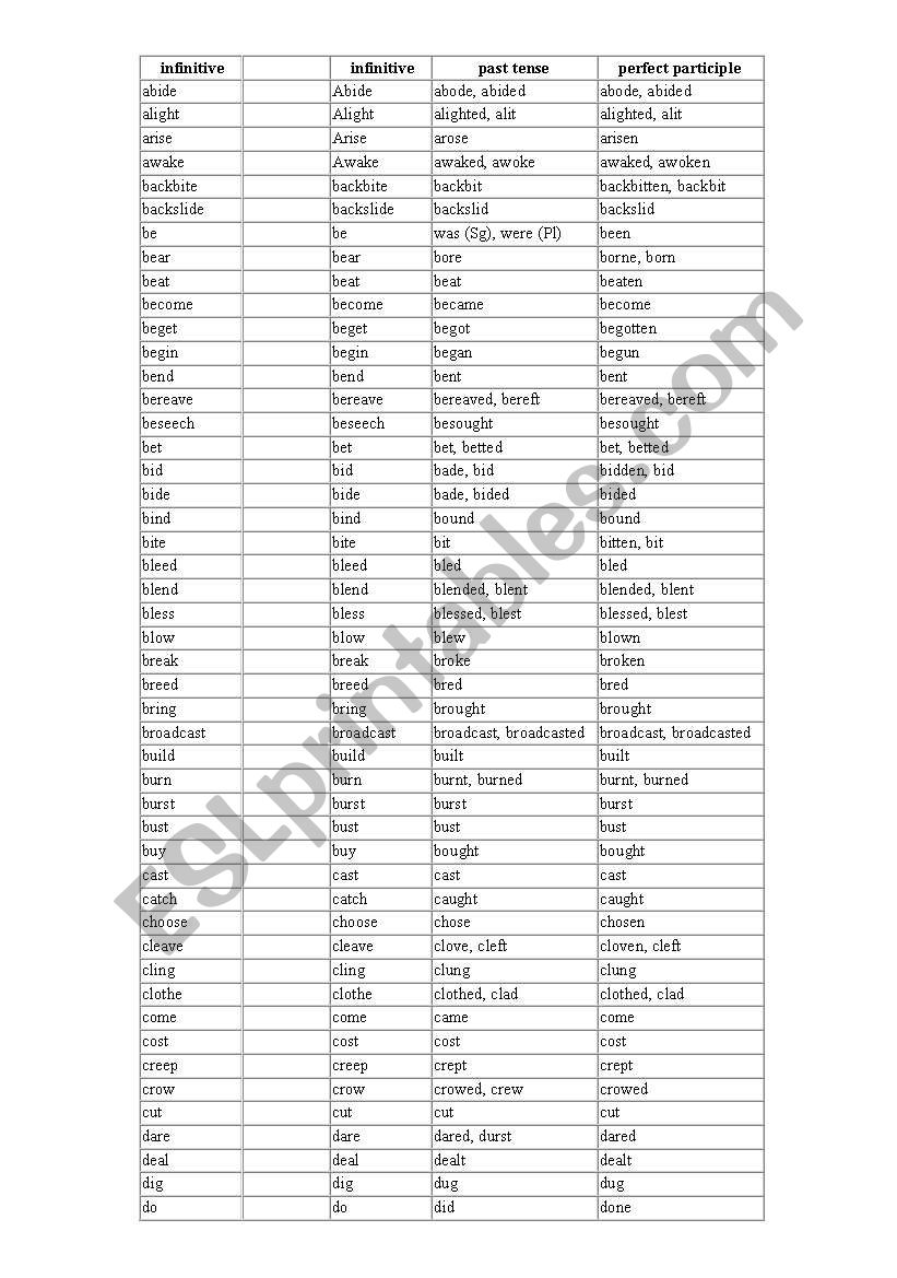 Irregular verbs worksheet